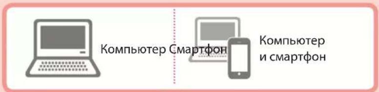 CANON PIXMA GM4040 - Если на экране отображается сообщение об ошибке (код поддержки) - 2