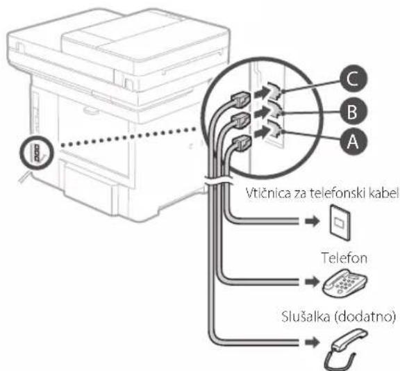 CANON i-SENSYS MF525x - Pred začetakom konfiguriranja - 5