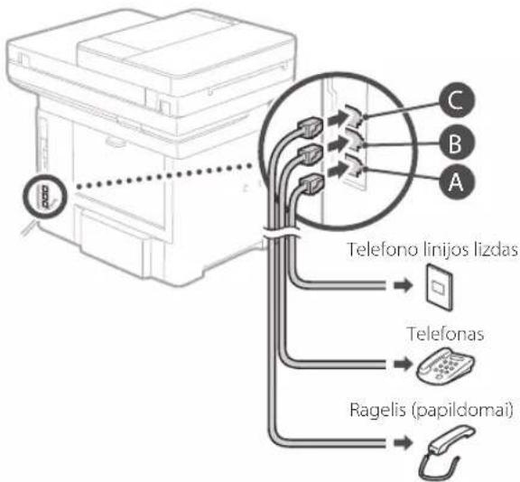 CANON i-SENSYS MF525x - Pries pradédami konfiguravima - 5
