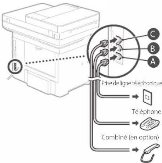 CANON i-SENSYS MF525x - Avant de commencer la configuration - 5