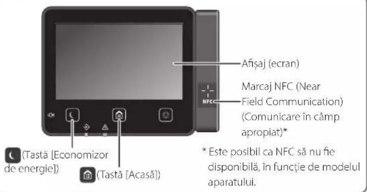 CANON i-SENSYS MF525x - Porniti operata de la panoul de operare - 2