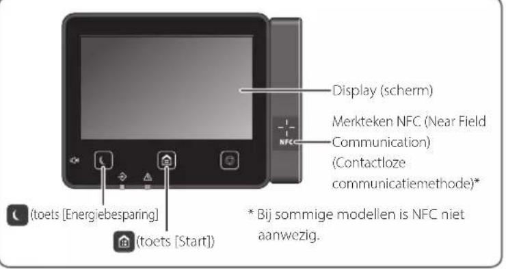 CANON i-SENSYS MF525x - Start de handeling vanaf het bedieningspaneel - 2