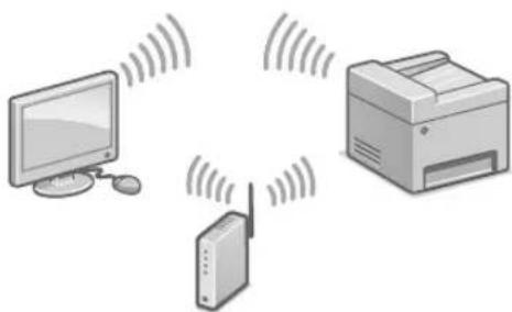 CANON i-SENSYS MF525x - LAN 1 - 1