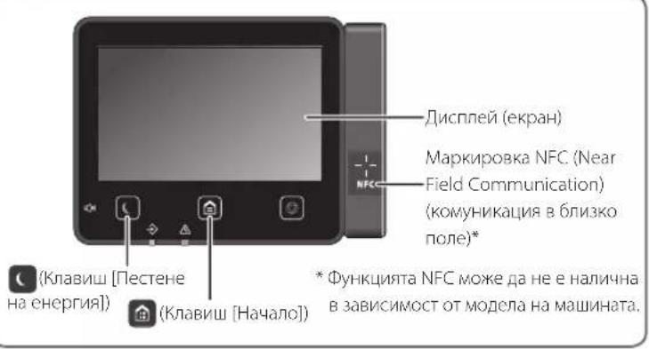 CANON i-SENSYS MF525x - Статуране на.DeиctBneto OT pa6OTHnaне - 2