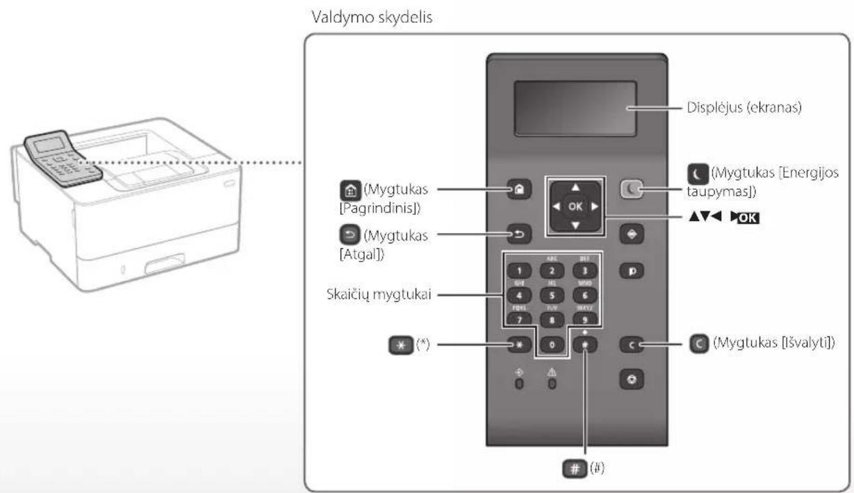 CANON i-SENSYS LBP212dw - Pradėkite darbą iš valdymo skydelio - 2