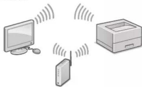 CANON i-SENSYS LBP212dw - Przed rozpoczęciem procesu konfiguracji: - 2