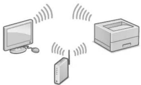 CANON i-SENSYS LBP212dw - Перед началом настройки - 2