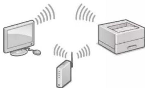 CANON i-SENSYS LBP212dw - Ennen määrityksen aloittamista - 2
