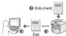 CANON i-SENSYS MF4430 - Dokumentu saglabāšana, izmantojot datoru - 1