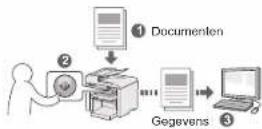 CANON i-SENSYS MF4430 - De documenten opslaan met het bedleningspaneel van het apparaat - 1