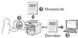CANON i-SENSYS MF4430 - Enregistrement de documents avec le panneau de - 1