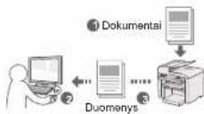 CANON i-SENSYS MF4430 - Dokumentu išsaugojimas naudojant kompluterj - 1