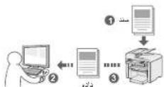 CANON i-SENSYS MF4430 - حابك - 2