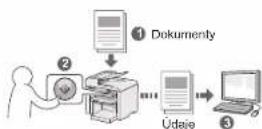 CANON i-SENSYS MF4430 - Faxovanie (iba modely MF4580dn/MF4570dn/MF4550d/MF4450) Skenova - 4