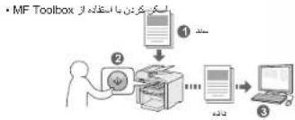 CANON i-SENSYS MF4430 - حابك - 3