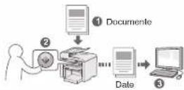 CANON i-SENSYS MF4430 - Salvarea documentelor prin utilizarea panoului de - 1