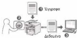 CANON i-SENSYS MF4430 - Αποθήκευση των εγγράφων χρησιμοποιώντας τον πίνακα λειτουργίας της συσκευής - 1