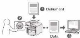 CANON i-SENSYS MF4430 - Fax (endast MF4580dn/MF4570dn/MF4550d/MF4450) Scanna - 4