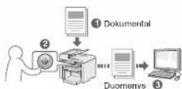 CANON i-SENSYS MF4430 - Dokumentu išsaugojimas naudojant aparato - 1
