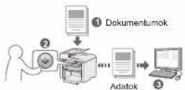 CANON i-SENSYS MF4430 - Dokumentumok mentése a készülék kezelőpaneljének segítségével - 1