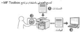 CANON i-SENSYS MF4430 - الطباعة النسخ - 3