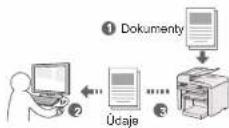 CANON i-SENSYS MF4430 - Faxovanie (iba modely MF4580dn/MF4570dn/MF4550d/MF4450) Skenova - 5