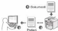 CANON i-SENSYS MF4430 - Spremanje dokumenata pomoću funkcija na - 1