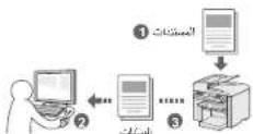 CANON i-SENSYS MF4430 - الطباعة النسخ - 2
