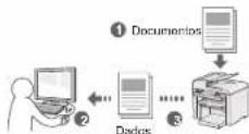 CANON i-SENSYS MF4430 - Receber - 3
