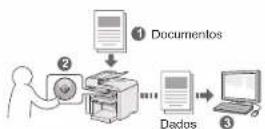 CANON i-SENSYS MF4430 - Receber - 2