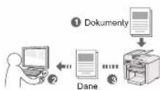 CANON i-SENSYS MF4430 - Zapisywanie dokumentów przy użyciu operacji na komputerze - 1