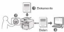 CANON i-SENSYS MF4430 - Fax (nur MF4580dn/MF4570dn/MF4550d/MF4450) Scannen - 4