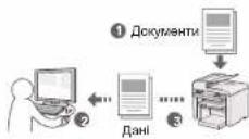 CANON i-SENSYS MF4430 - Збереження документів за допомогою комп'ютера - 1