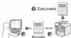 CANON i-SENSYS MF4430 - Shranjevanje dokumentov z ukazi iz računalnika - 1