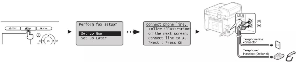 CANON i-SENSYS MF4430 - Ange inledande faxinställningar och ansluta en telefonsladd - 1