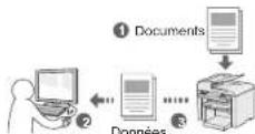 CANON i-SENSYS MF4430 - Enregistrement de documents via des opérations - 1