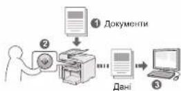 CANON i-SENSYS MF4430 - - - 1