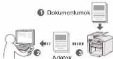 CANON i-SENSYS MF4430 - Dokumentumok mentése számítógépes műveletek segítségével - 1
