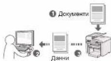 CANON i-SENSYS MF4430 - Записване на документи от компютъра - 1