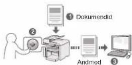 CANON i-SENSYS MF4430 - Dokumentide salvestamine seadme juhtpaneell abil - 1