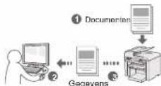 CANON i-SENSYS MF4430 - Documenten opslaan met bewerkingen op een - 1