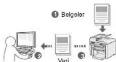 CANON i-SENSYS MF4430 - Bİlgisayar İşlevlerini Kullanarak Belgeleri Kaydetme - 1