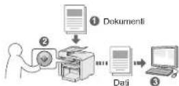 CANON i-SENSYS MF4430 - Dokumentu saglabāšana, izmantojot lekārtas - 1