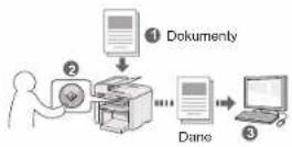 CANON i-SENSYS MF4430 - Zapisywanie dokumentów za pomocą panelu sterowania urządzenia - 1