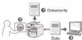 CANON i-SENSYS MF4430 - Faxování (pouze modely MF4580dn/MF4570dn/MF4550d/MF4450) Skenov, - 2