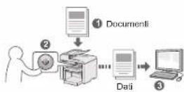 CANON i-SENSYS MF4430 - Fax (solo MF4580dn/MF4570dn/MF4550d/MF4450) Scansione - 2
