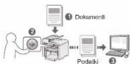 CANON i-SENSYS MF4430 - Shranjevanje dokumentov z operacijsko ploščo - 1
