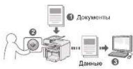 CANON i-SENSYS MF4430 - ание - 1
