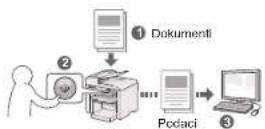 CANON i-SENSYS MF4430 - Spremanje dokumenata s upravljačke ploče uređaja - 1