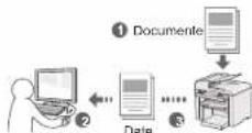 CANON i-SENSYS MF4430 - Salvarea documentelor prin utilizarea operaților - 1